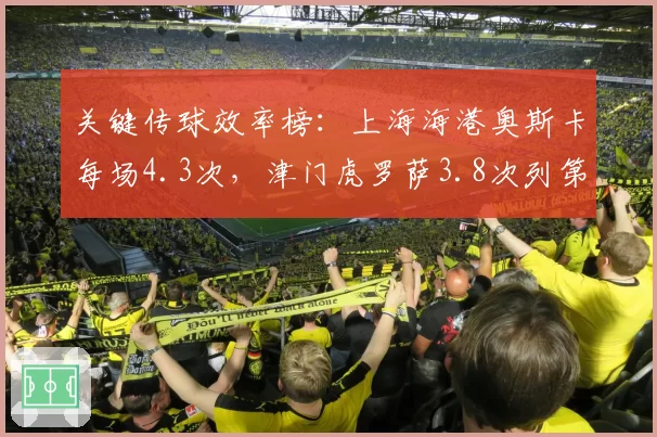 关键传球效率榜：上海海港奥斯卡每场4.3次，津门虎罗萨3.8次列第二